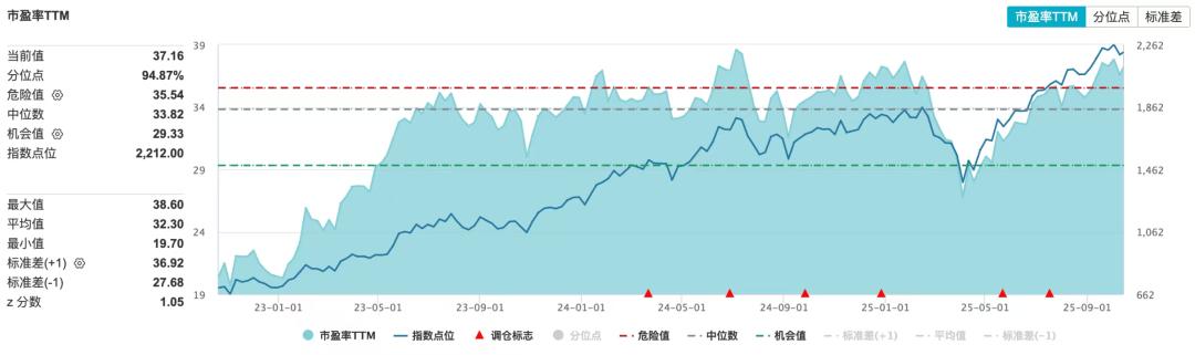 黄金大涨,币圈「功不可没」