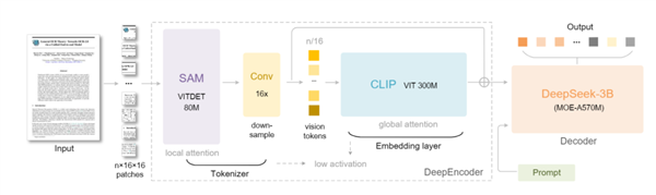 DeepSeek新模型被硅谷夸疯了！“谷歌核心机密被开源”