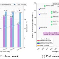 重磅，DeepSeek再开源：视觉即压缩，100个token干翻7000个