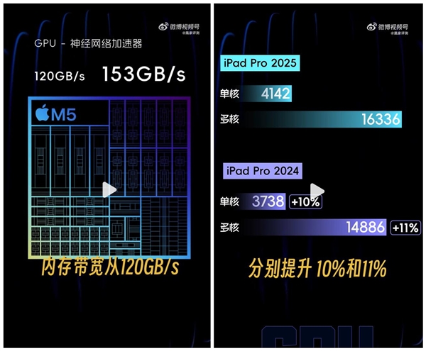 iPad Pro M5性能实测：GPU大升级