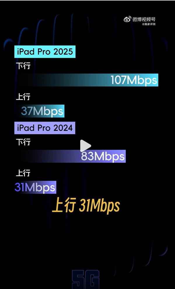 iPad Pro M5性能实测：GPU大升级