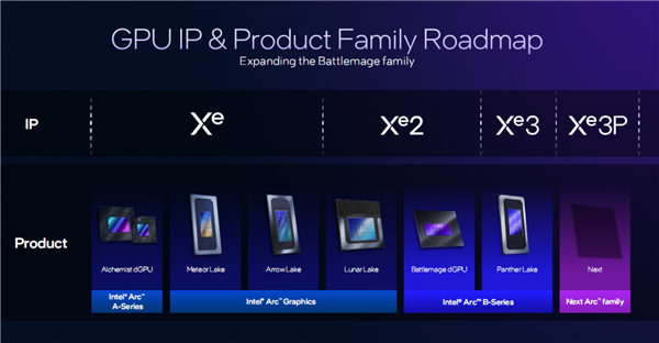 Intel处理器集成NVIDIA GPU!某些独立显卡的末日