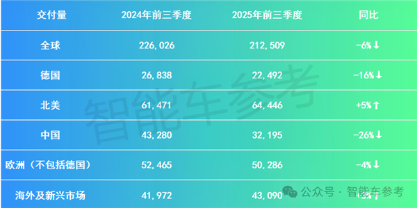 大家不再买保时捷 十年功勋CEO下岗了