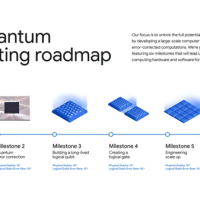 比超级计算机快1.3万倍！谷歌量子计算再现突破