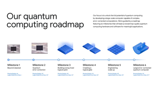比超级计算机快1.3万倍！谷歌量子计算再现突破