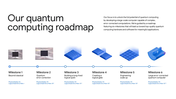比超级计算机快1.3万倍！谷歌量子计算再现突破