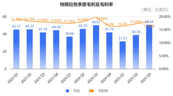 马斯克太难了!特斯拉营收销量创新高 市值却一夜蒸发3955亿