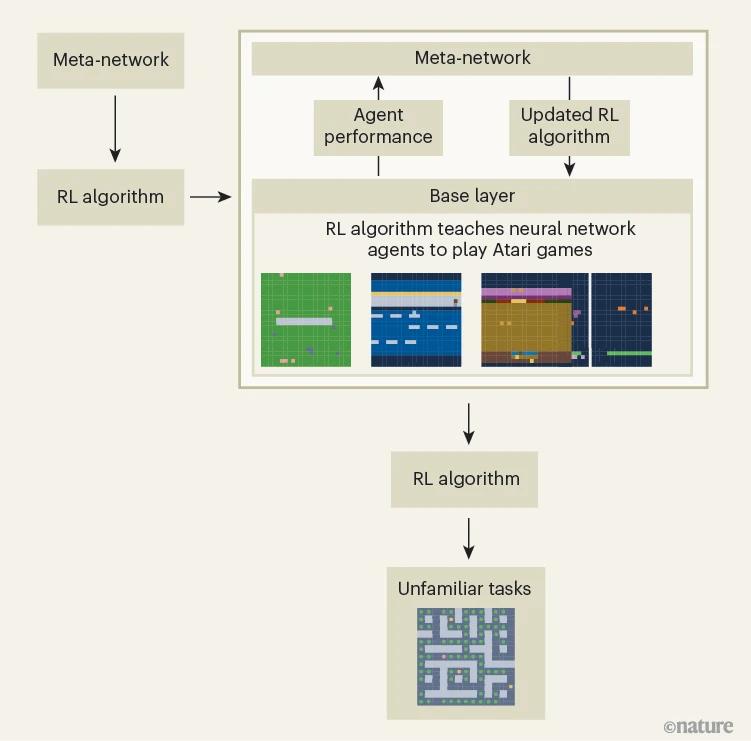 AI五小时发现MoE新算法,比人类算法快5倍,成本狂降26%