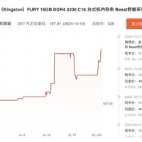 从100多涨到500多！DDR4内存售价已超去年同期两倍：还要继续涨