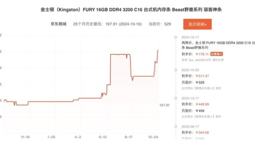 从100多涨到500多！DDR4内存售价已超去年同期两倍：还要继续涨