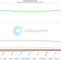 Atlas来了，ChatGPT嵌入浏览器，用谷歌的引擎，革谷歌的命