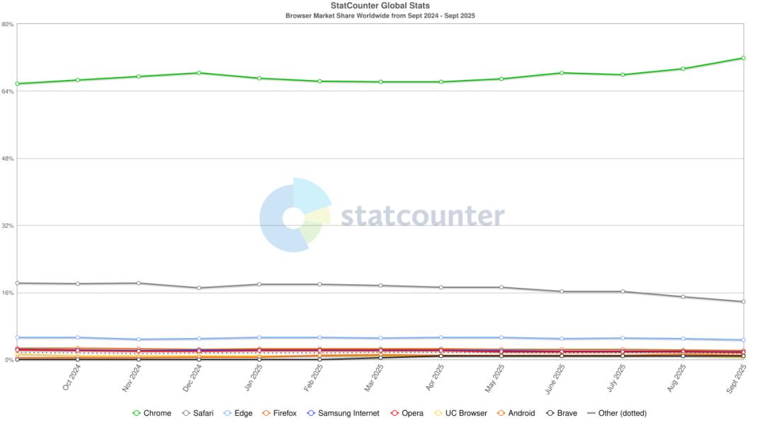 Atlas来了，ChatGPT嵌入浏览器，用谷歌的引擎，革谷歌的命