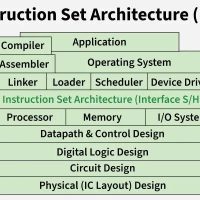 中国算力芯片的“新十年”