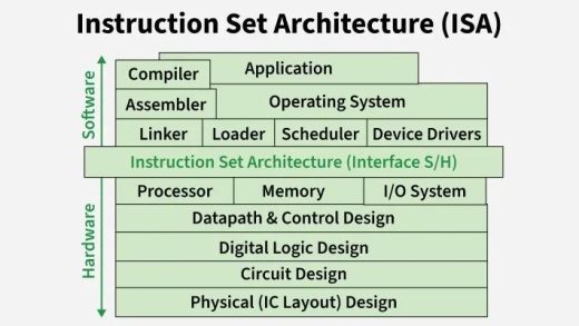 中国算力芯片的“新十年”