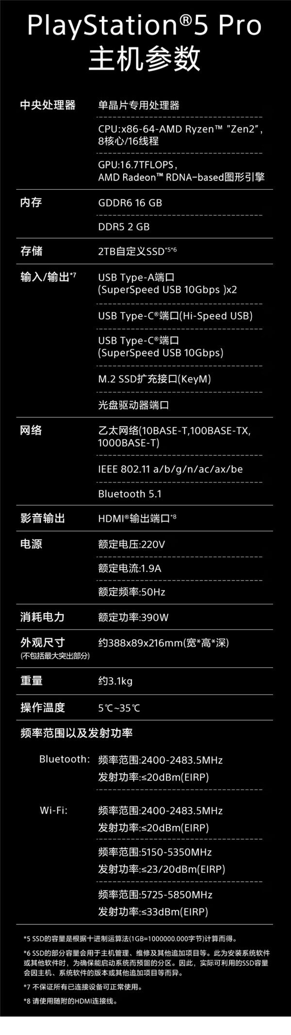 双十一5099元！索尼PS5 Pro国行版今日正式上市开售