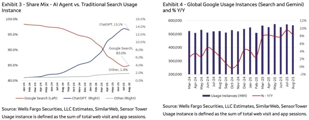 谷歌的神反转：从AI“牺牲品”变AI“弄潮人”