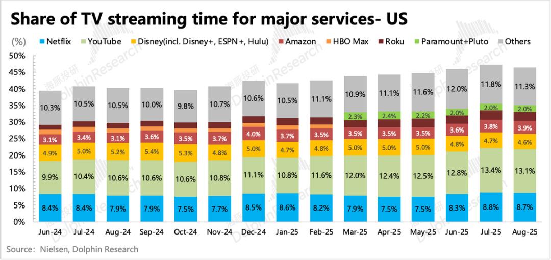谷歌的神反转：从AI“牺牲品”变AI“弄潮人”