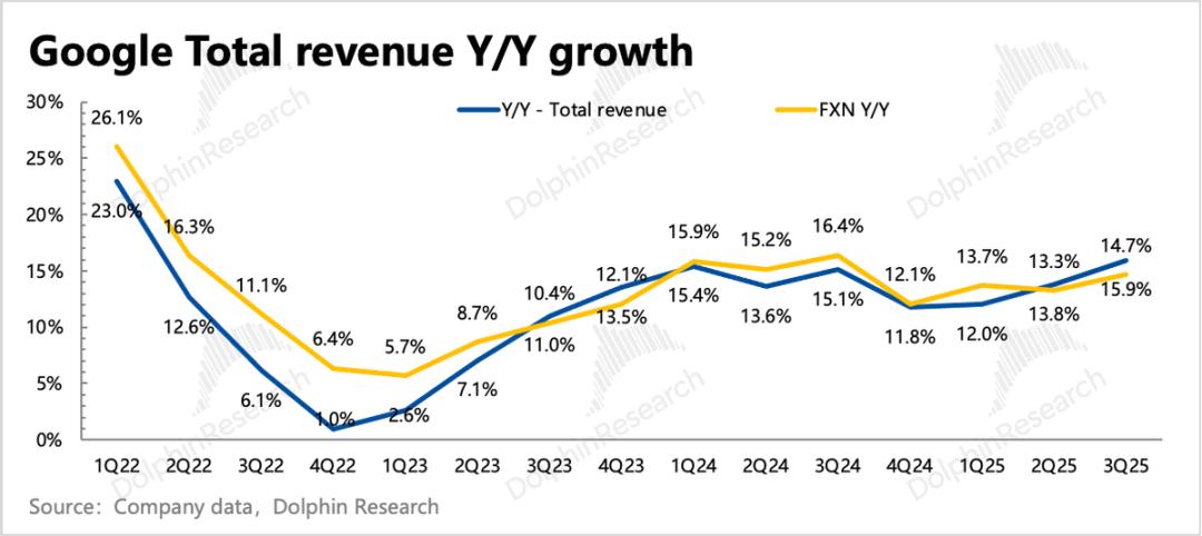 谷歌的神反转：从AI“牺牲品”变AI“弄潮人”