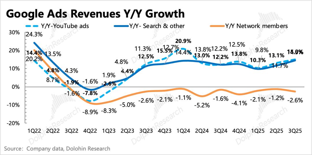 谷歌的神反转：从AI“牺牲品”变AI“弄潮人”