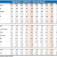 谷歌的神反转：从AI“牺牲品”变AI“弄潮人”