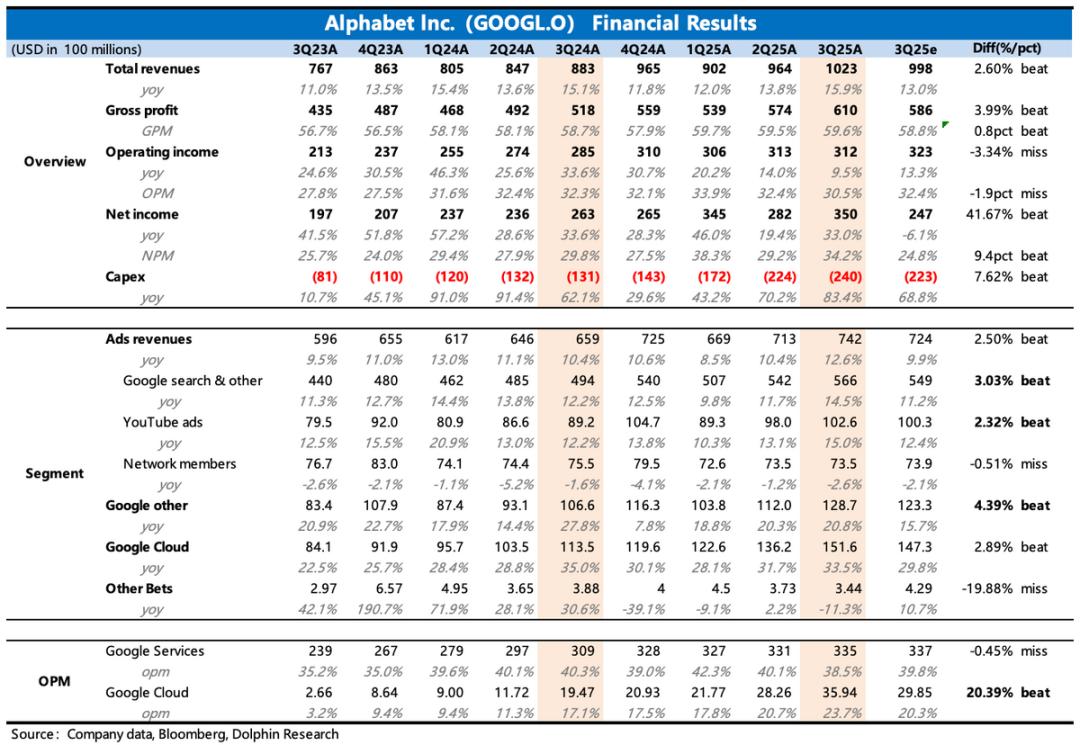 谷歌的神反转：从AI“牺牲品”变AI“弄潮人”