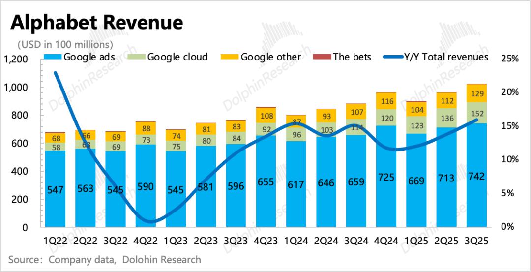 谷歌的神反转：从AI“牺牲品”变AI“弄潮人”