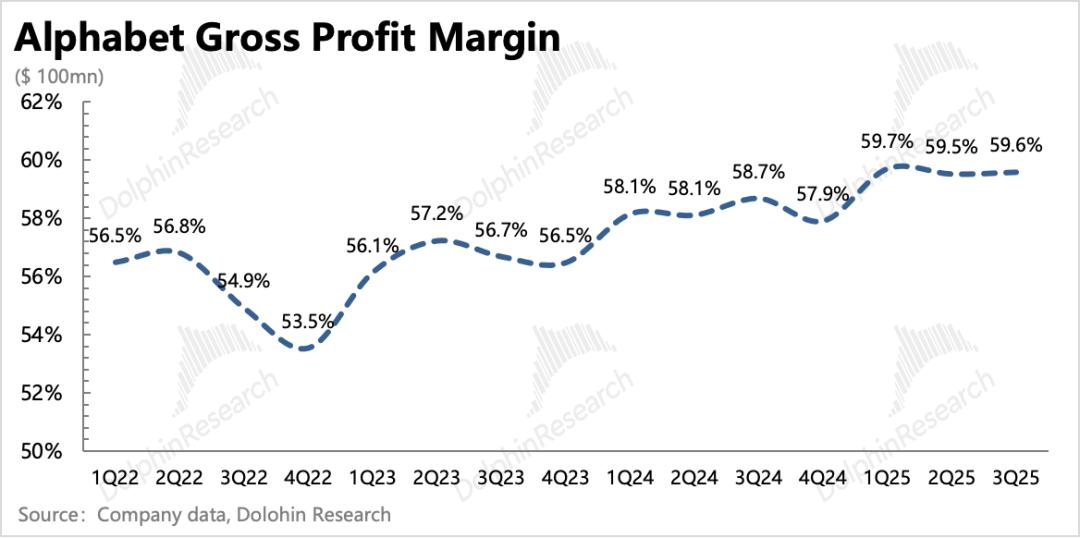 谷歌的神反转：从AI“牺牲品”变AI“弄潮人”