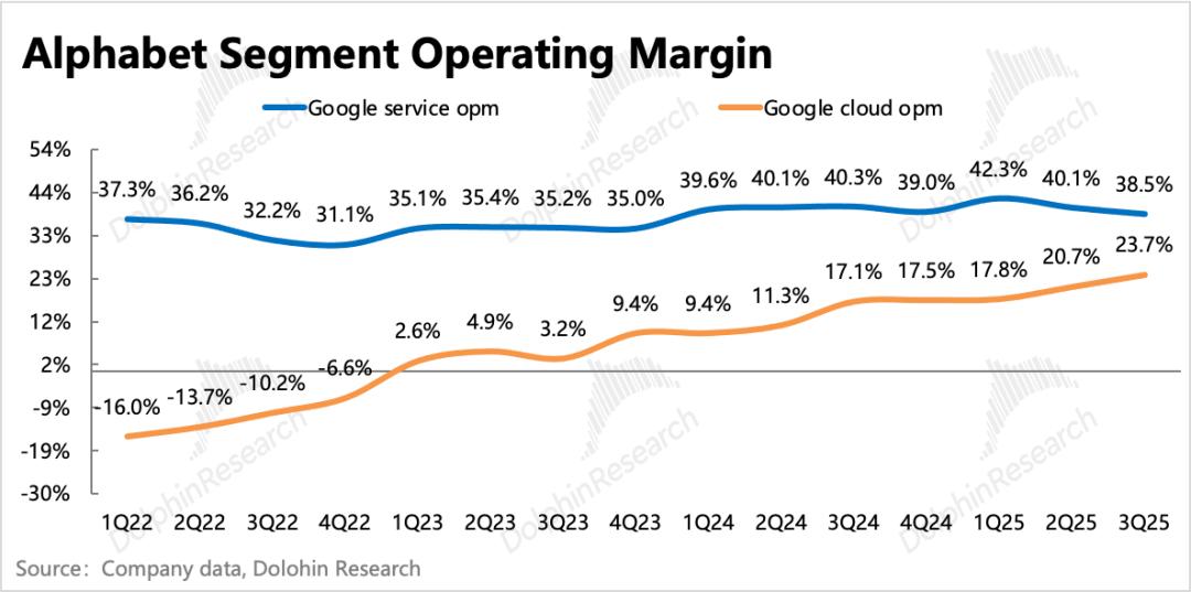 谷歌的神反转：从AI“牺牲品”变AI“弄潮人”