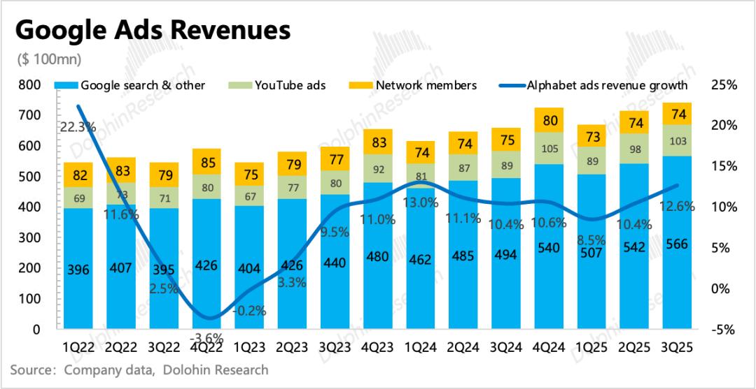 谷歌的神反转：从AI“牺牲品”变AI“弄潮人”