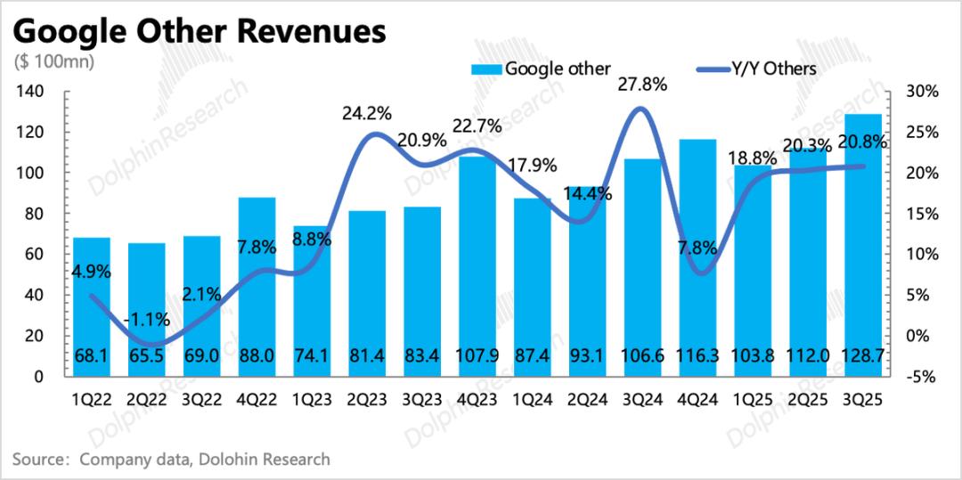 谷歌的神反转：从AI“牺牲品”变AI“弄潮人”