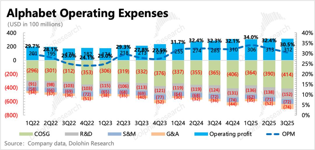 谷歌的神反转：从AI“牺牲品”变AI“弄潮人”