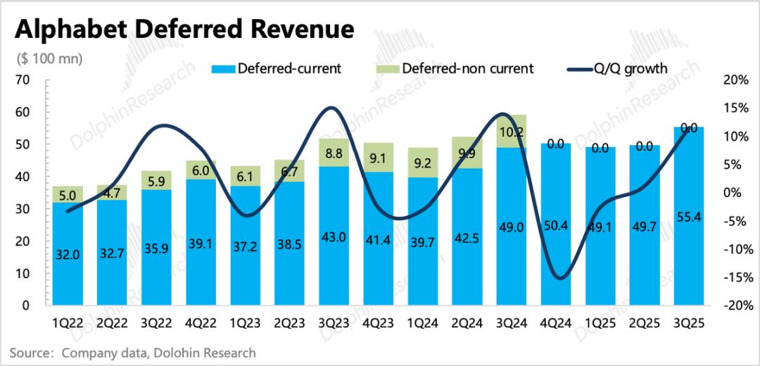 谷歌的神反转：从AI“牺牲品”变AI“弄潮人”