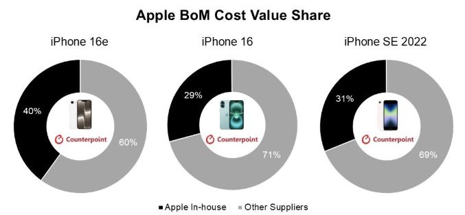 手机市场进入整活时代