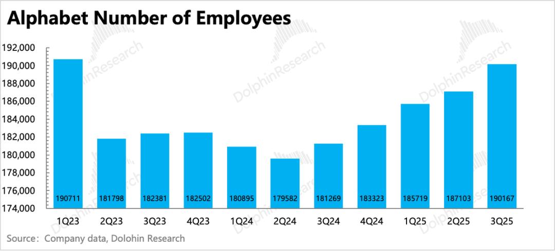 谷歌的神反转：从AI“牺牲品”变AI“弄潮人”