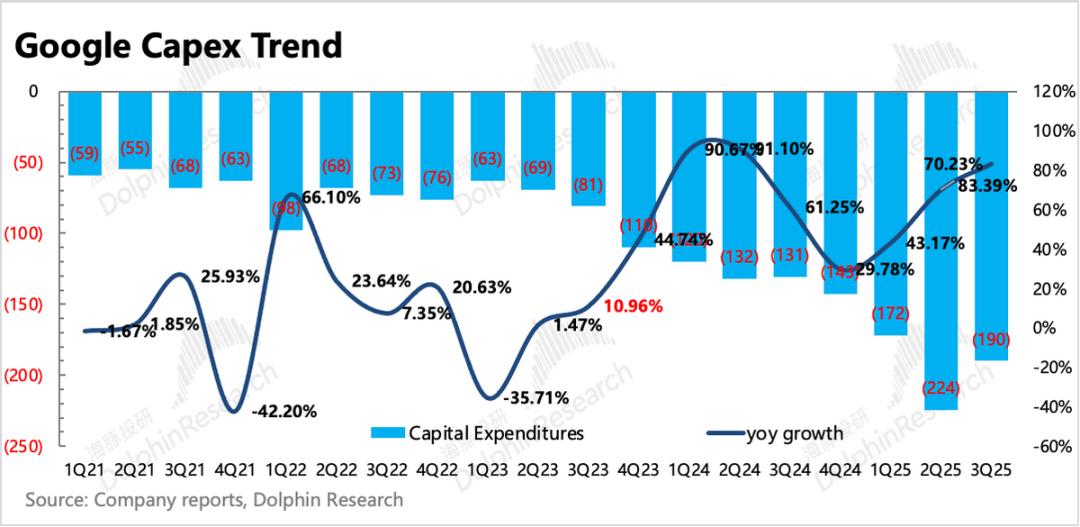 谷歌的神反转：从AI“牺牲品”变AI“弄潮人”