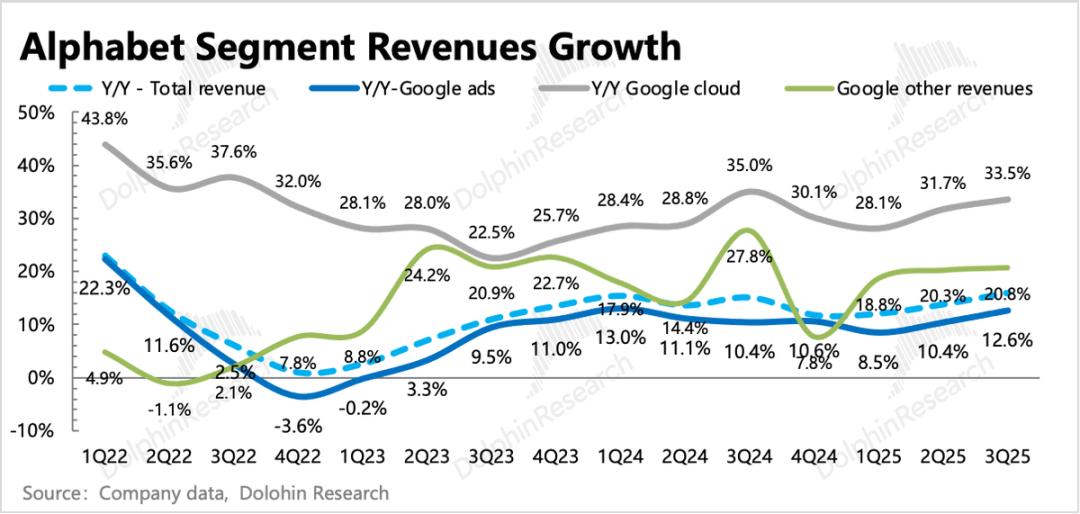 谷歌的神反转：从AI“牺牲品”变AI“弄潮人”