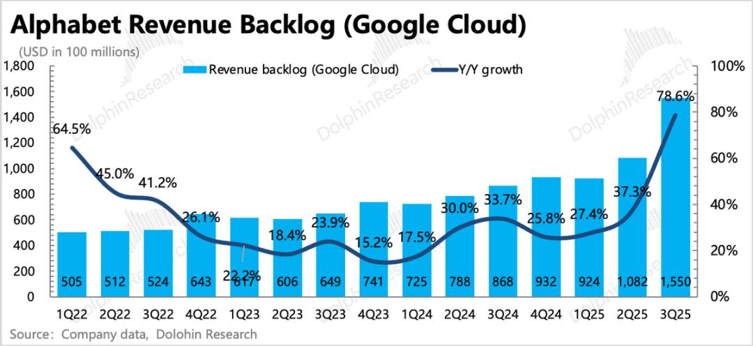 谷歌的神反转：从AI“牺牲品”变AI“弄潮人”
