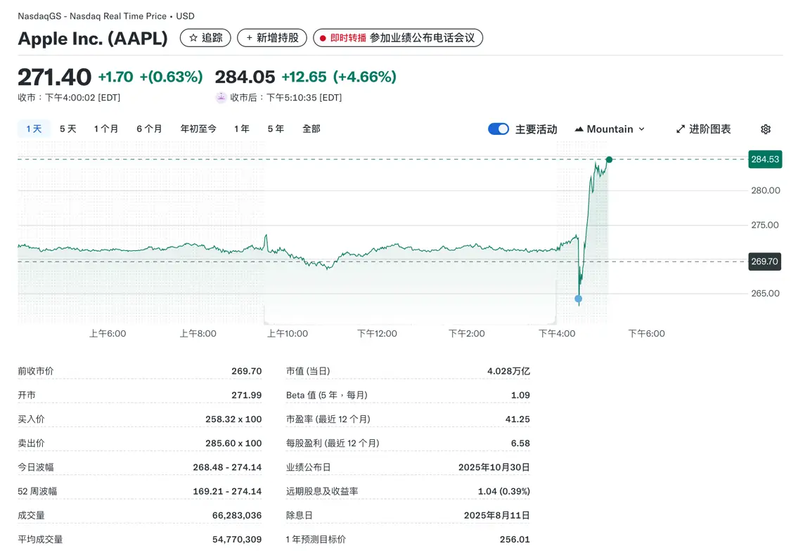 苹果第四财季净利润同比增长86% 中国区收入再度下滑