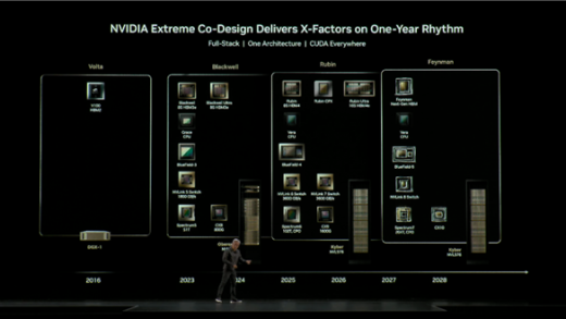 NVIDIA新一代显卡Feynman首发1.6nm工艺：有一绝技