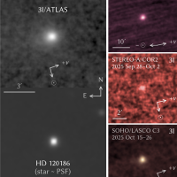 3I/ATLAS的亮度正在急剧上升 是一颗彗星没跑了