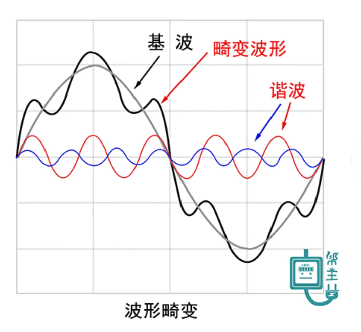 电车自燃是因为“劣质电”？我被这个说法给逗乐了