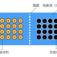 不要对固态电池有太多幻想