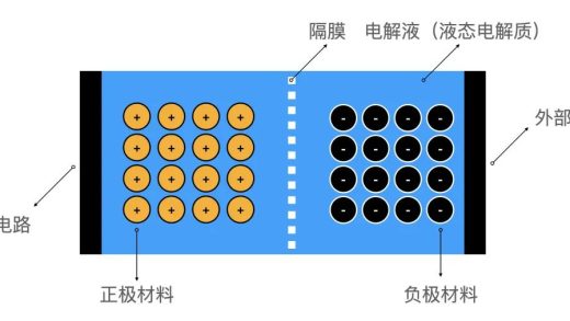 不要对固态电池有太多幻想