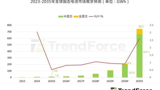 早着呢 固态电池大规模应用要等5-10年