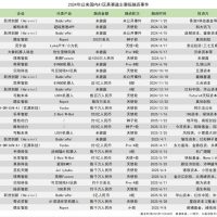 AI玩具看着很美，但离成功还很远