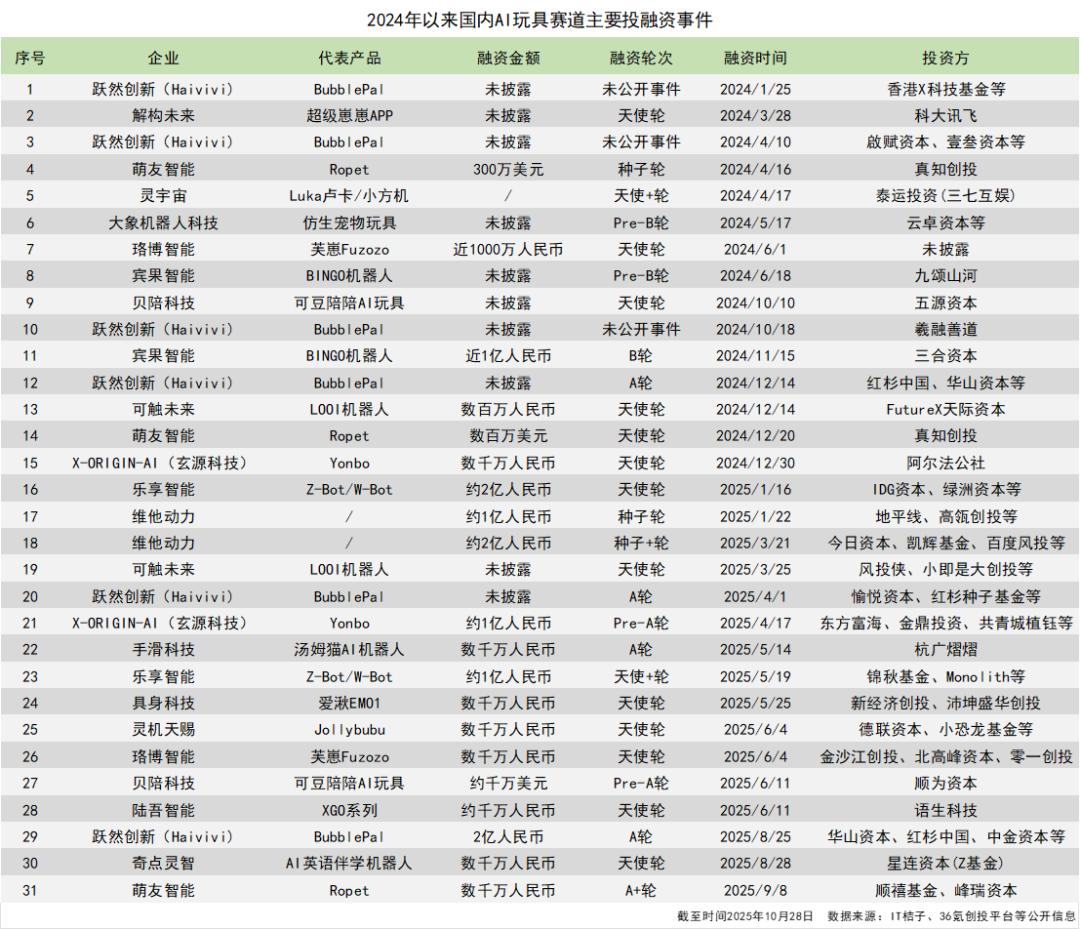 AI玩具看着很美，但离成功还很远