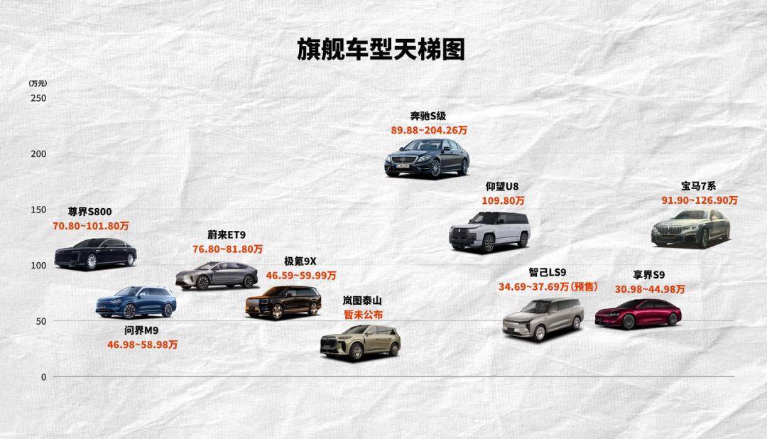 奔驰向下，国产车企向上