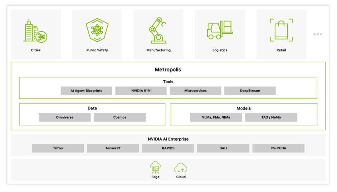 人工智能行至中场，“物理AI”成关键赛点