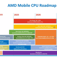 AMD 2nm Zen6处理器确认明年问世 但桌面版还得等等