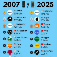 “消失”的10大国际手机品牌